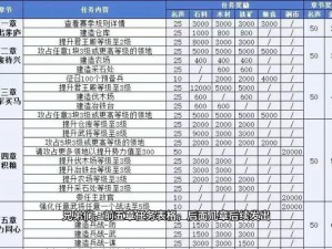 三国志战略版功勋计算详解：攻略规则与积分获取途径分析