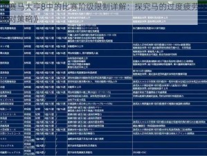 《赛马大亨8中的比赛阶级限制详解：探究马的过度疲劳及应对策略》