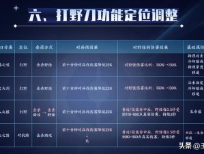 红蓝 buff 多久刷新一次？如何了解红蓝 buff 刷新时间？