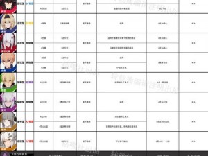 战双帕弥什新手攻略：角色培养指南——开局角色选择策略与成长优势解析