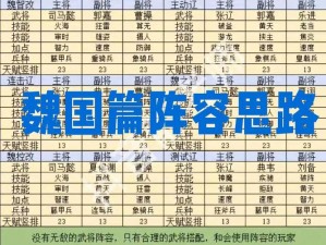 少年三国志2最佳阵容搭配策略解析：构建你的终极战斗群英荟萃阵容攻略