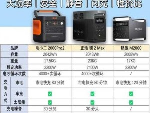 成人用品电源选择困难？怎样找到适合的成人电源？