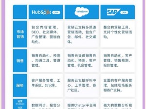 国外十大免费 CRM，如何选择适合你的？