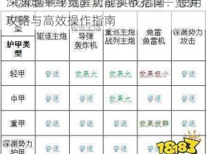 深渊地平线觉醒功能实战指南：使用攻略与高效操作指南