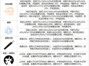 战双帕弥什神威重能毕业套装推荐及全方位培养攻略：打造最强神威重能战斗体系