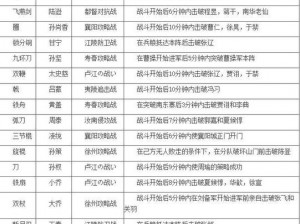 真三国无双8全势力事件深度解析与一览表