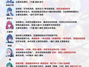 魔戒之火焰纹章新手攻略详解：精灵法师角色介绍与战术指南