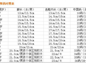 亚洲和欧洲一码二码区哪、亚洲和欧洲一码二码区哪里不同？