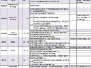 全民无双徐晃深度解析：技能特点与获取途径一览表