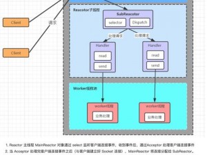 基于《Nethack》游戏实用技巧的深入探讨与解析