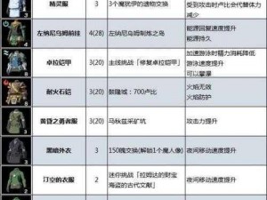 塞尔达传说王国之泪攀登套装获取攻略：最新方法与实用技巧揭秘