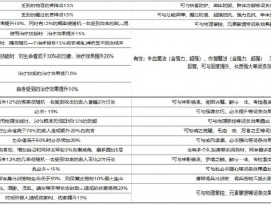 《龙之》亚马逊装备升级攻略：实战心得分享加点与出装全指南