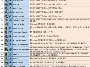 合金装备崛起：复仇全方位成就攻略与词汇列表汇总