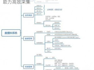 猎刃全材料采集分布图概览：探索材料分布，助力高效采集