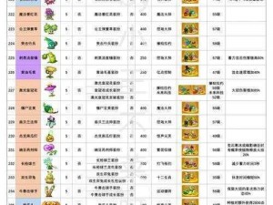 植物大战僵尸2中文版：不花钱解锁所有植物，实用免费获取攻略大揭秘