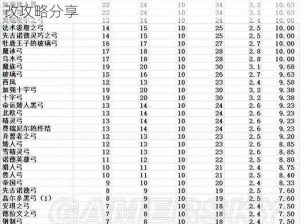 上古卷轴5：弓箭威力提升秘籍详解：实战修改攻略分享