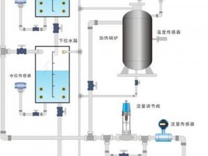 液体收集器系统 HH 怎么安装？为何要安装 HH 液体收集器系统？