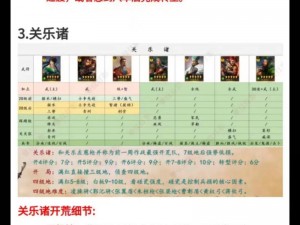 《三国志12》试玩版深度体验心得分享：图文攻略详解游戏策略与玩法体验心得报告