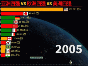 亚洲亚洲 VS 欧洲 VS 美洲在线，连接全球，共享精彩内容