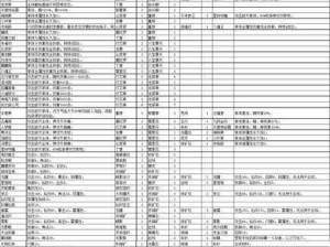 《仙剑奇侠传5前传》最强装备攻略：绝密获取秘籍大揭秘