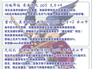 兵王魔刃：技能解析与属性加点策略全攻略