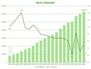 GDP增长7.5%背后的经济意义与社会影响解析