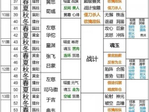 霸略天下兵种属性技能深度解析：策略布阵与战斗能力研究