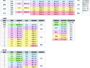 《全面解析：无主之地2橙装掉落秘籍与攻略指南》