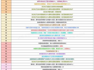 《植物大战僵尸》深度解析：10炮流攻略心得——无敌防御与财富积累之道