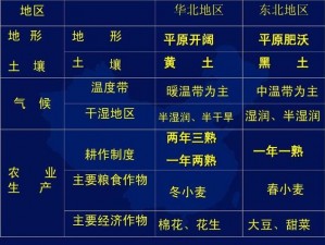 亚洲一线产区二线产区的区别—亚洲一线产区和二线产区有哪些区别？