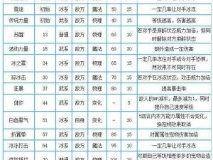 洛克王国冰晶古齿虎全方位技能解析表：细致展现必杀威力