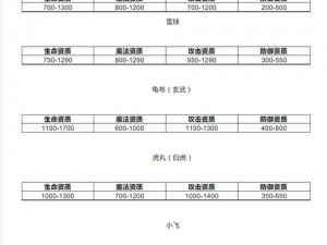 造梦西游3宠物洗练丹获取攻略：全面解析洗练丹获取途径与策略