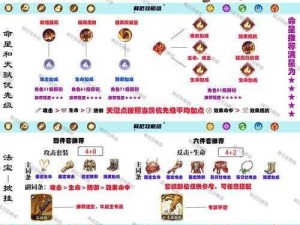 造梦西游3牛魔王怒吼秘籍揭秘：属性特性全解析与获取攻略揭秘