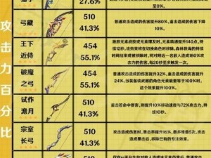 原神中弓竭泽武器的属性详解：强力攻击与独特技能组合，展现弓巅峰实力