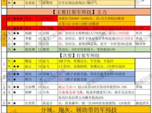 三国志战略版唇枪舌战战法深度解析与实战应用指南