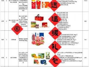 冬日礼包-这个冬日礼包有点暖，你想要吗？