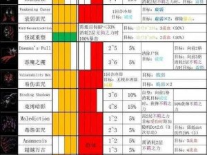 《暗黑地牢》属性解析：深入对照各属性的中英文释义及实用价值探究