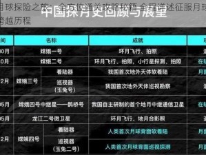 揭秘月球探险之旅：全方位通关攻略秘籍 全程详述征服月球的每一步跨越历程