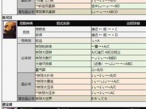 《天天炫斗全方位攻略：出招表详解与角色操作指南》