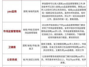 《财阀都市职业解锁条件详解：全面解析各职业出现资格与要求》