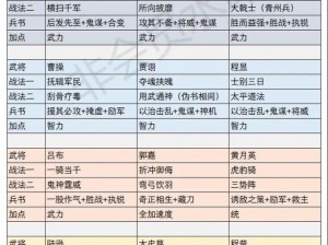 三国群英志战力飞跃攻略：策略提升战斗实力指南