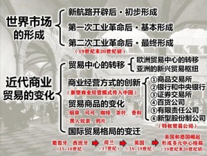 威尼斯商业兴盛之路：贸易线路设计与经济崛起探究