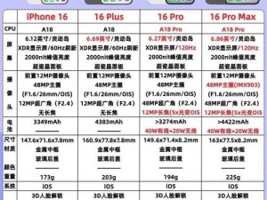 IPHONE 14 详细配置表曝光，最强苹果手机即将登场