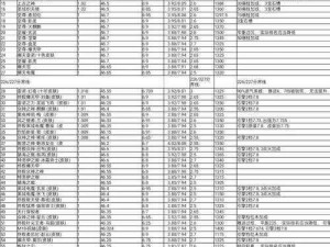 QQ飞车手游最新A车排名大全：2023年A车排名一览，热门顶级赛车性能评测