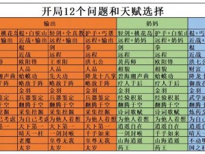 神雕侠侣之最佳职业选择：深度解析各职业特点与优势