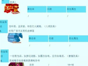 造梦西游3法宝炼成攻略详解：我的炼器心得与技巧分享