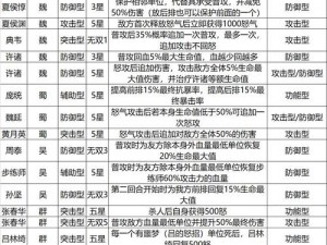 三国志幻想大陆头衔令牌获取攻略：解锁头衔需要多少令牌全面解析