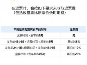 已经进站了还能退票吗？如何解决进站后改变行程的问题