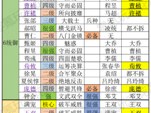 三国志战略版s12新武将强度全面解析：深度探讨技能属性及实战表现