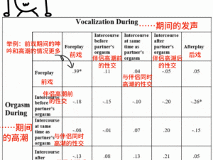 男女嘿咻时为什么会发出声音？这些声音从何而来？